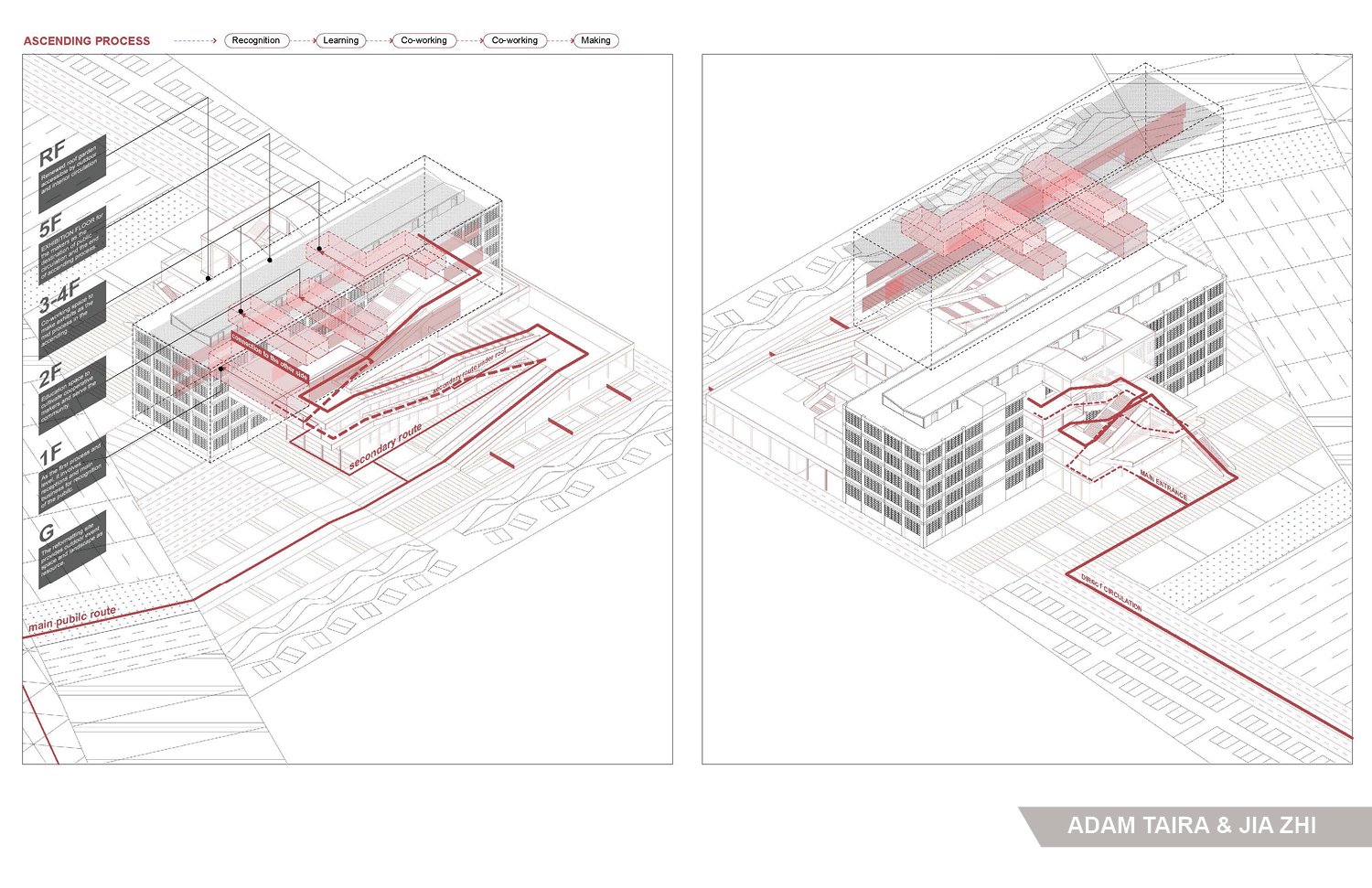 M.Arch Praxis 1