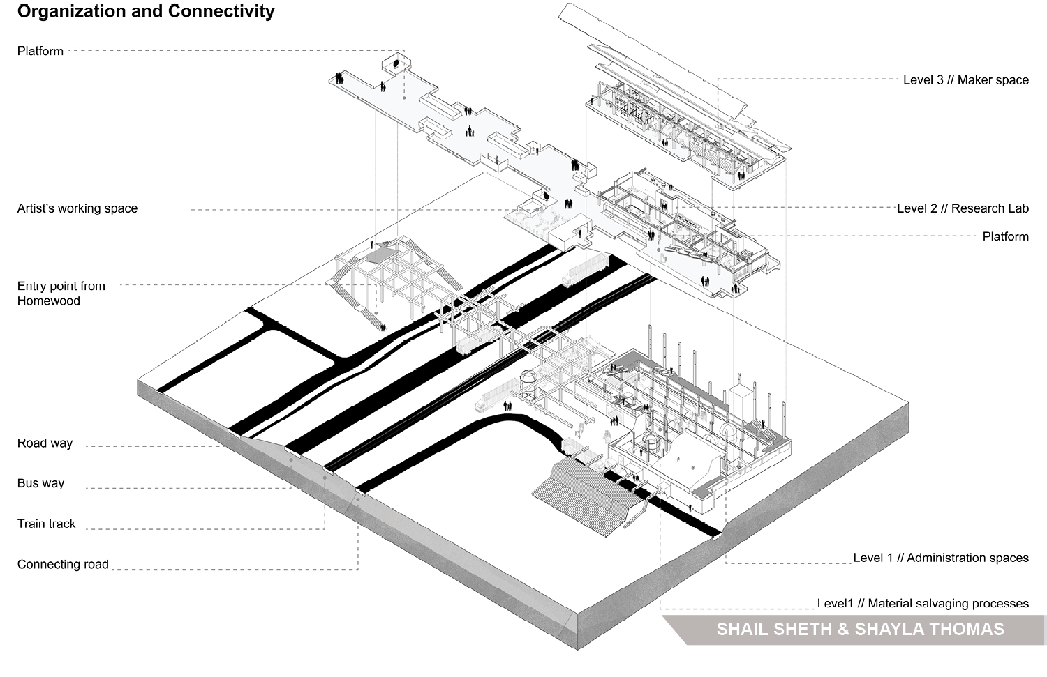 M.Arch Praxis 1