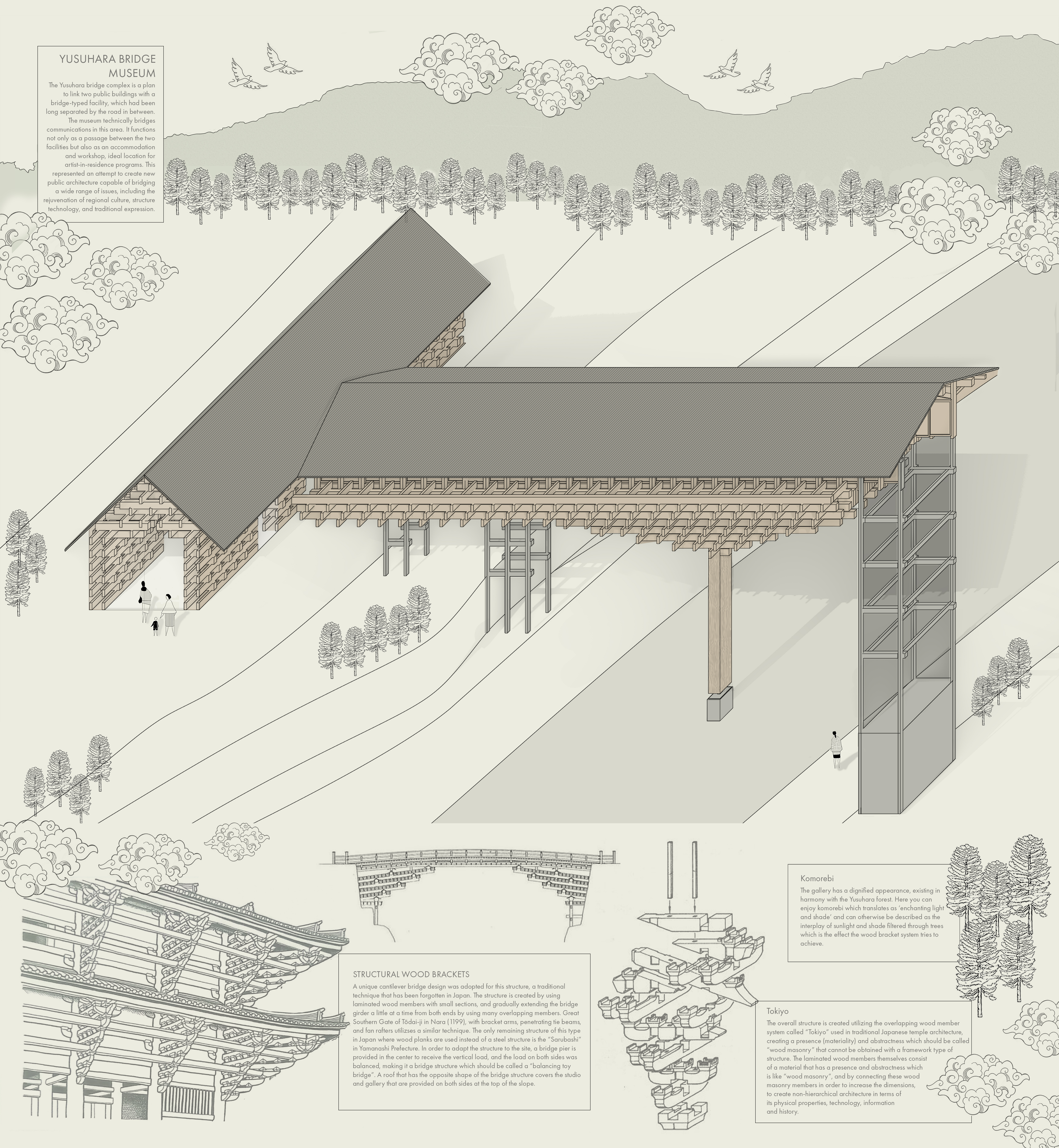 Rovina George, Japan (Tokyo, Osaka, Kochi): Crafting Architecture: Tracing encounters between tradition and modernity in Japanese Timber Construction