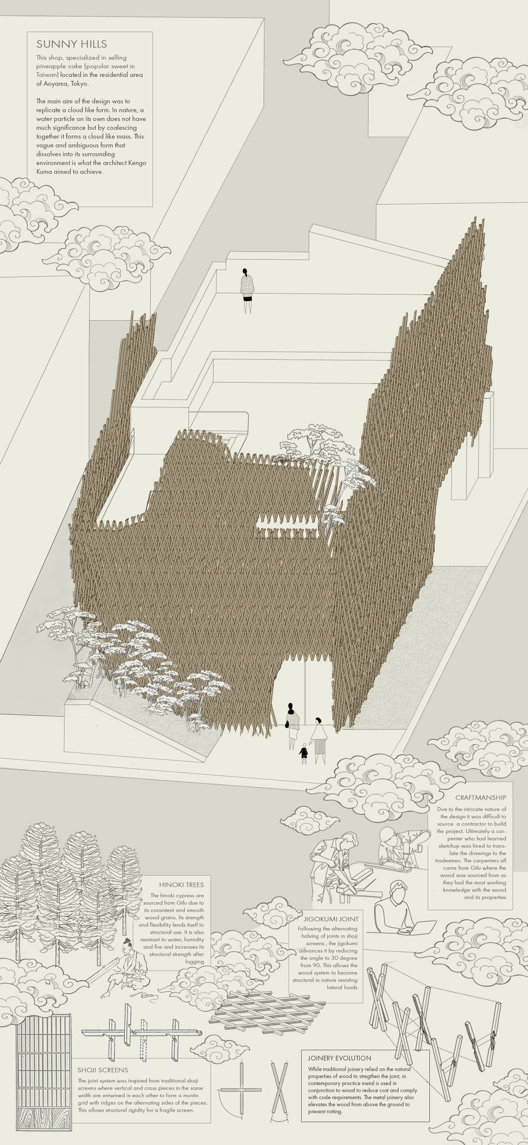 Rovina George, Japan (Tokyo, Osaka, Kochi): Crafting Architecture: Tracing encounters between tradition and modernity in Japanese Timber Construction