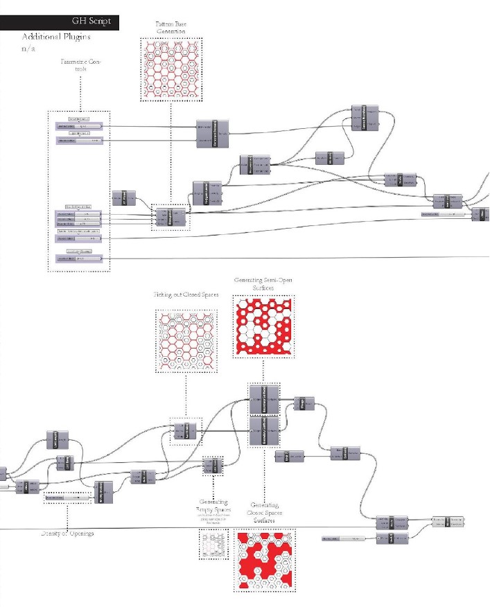 Azadeh Sawyer, et al.-Bird Freindly Facade