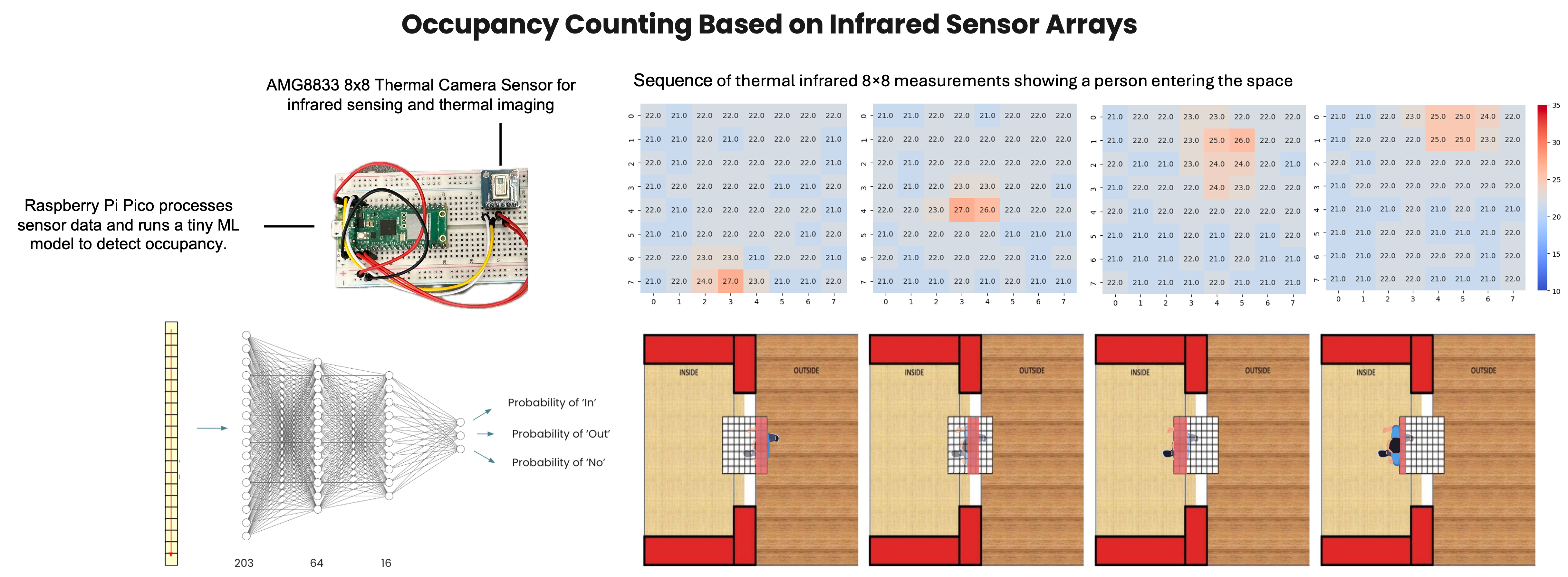 Jinzhao Tian, et al._ Advanced Building Sensor