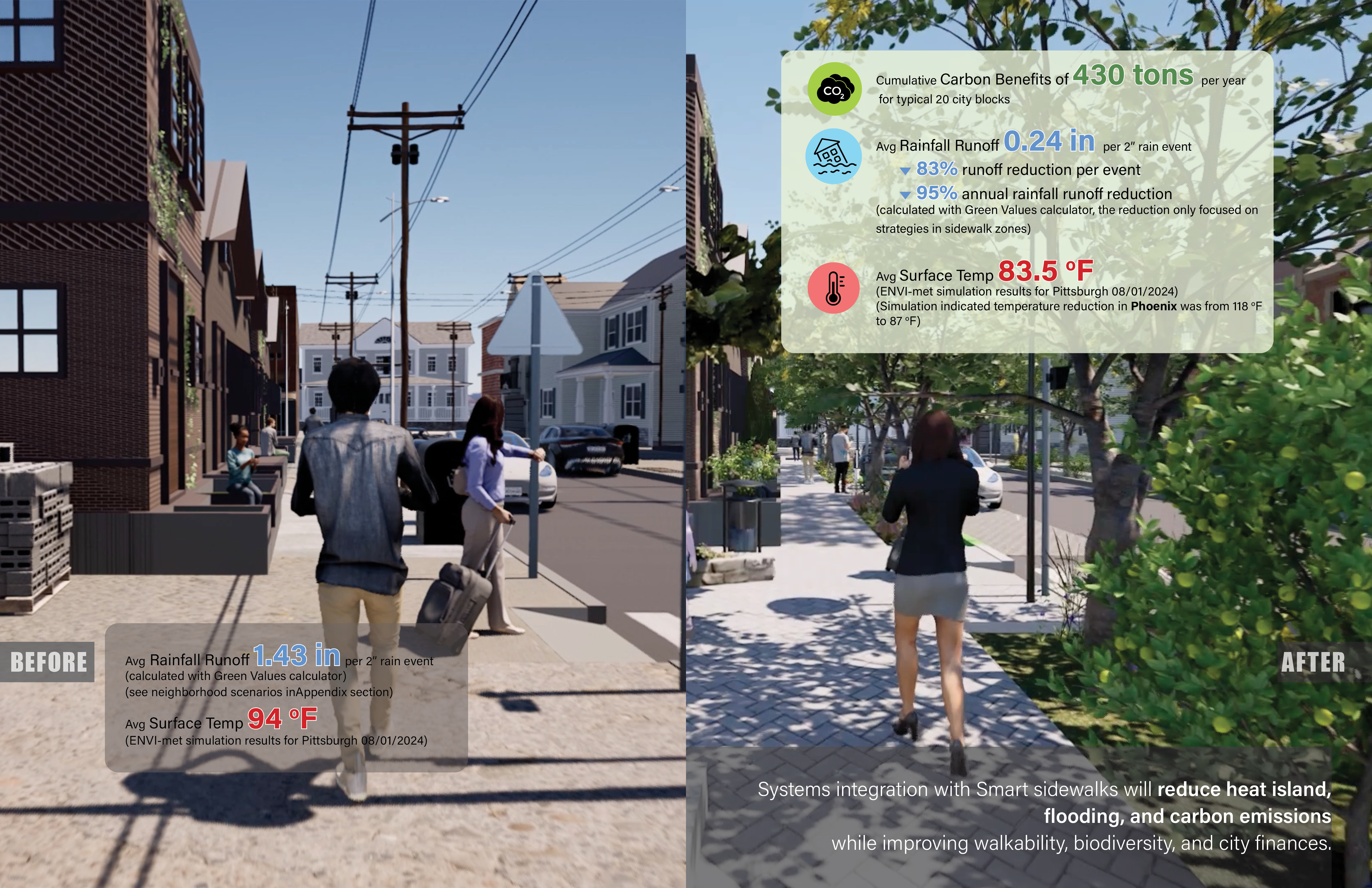 Suzy Lee, et al_Benefits of Smart Systems-integrated Sidewalks
