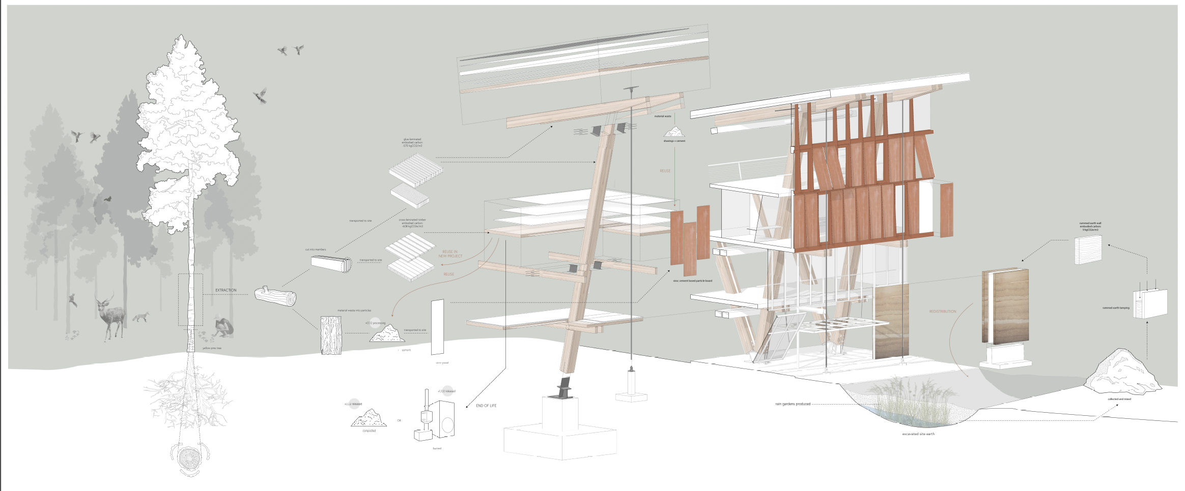 M.Arch student work by Connor Gates, Elizabeth Laman and Claire Laux, Praxis II: Physics of Worldshaping.