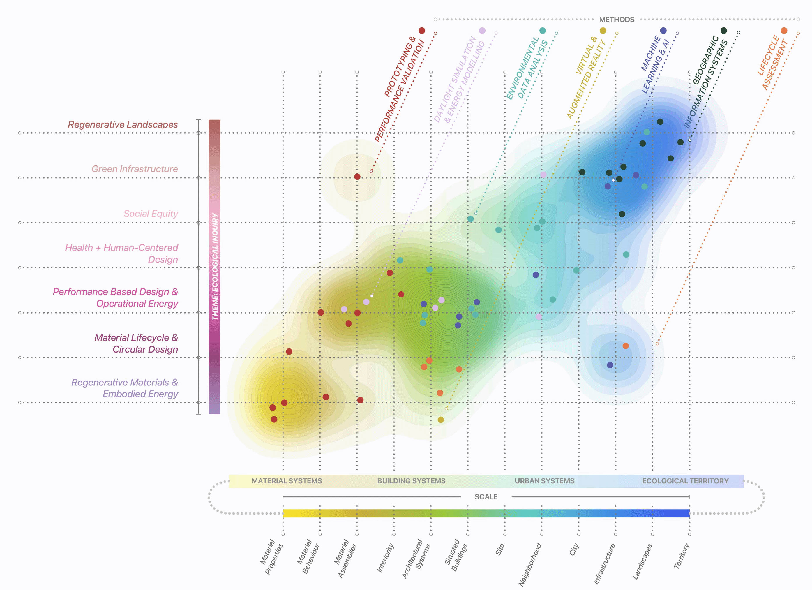 Interactive Thesis Data Map