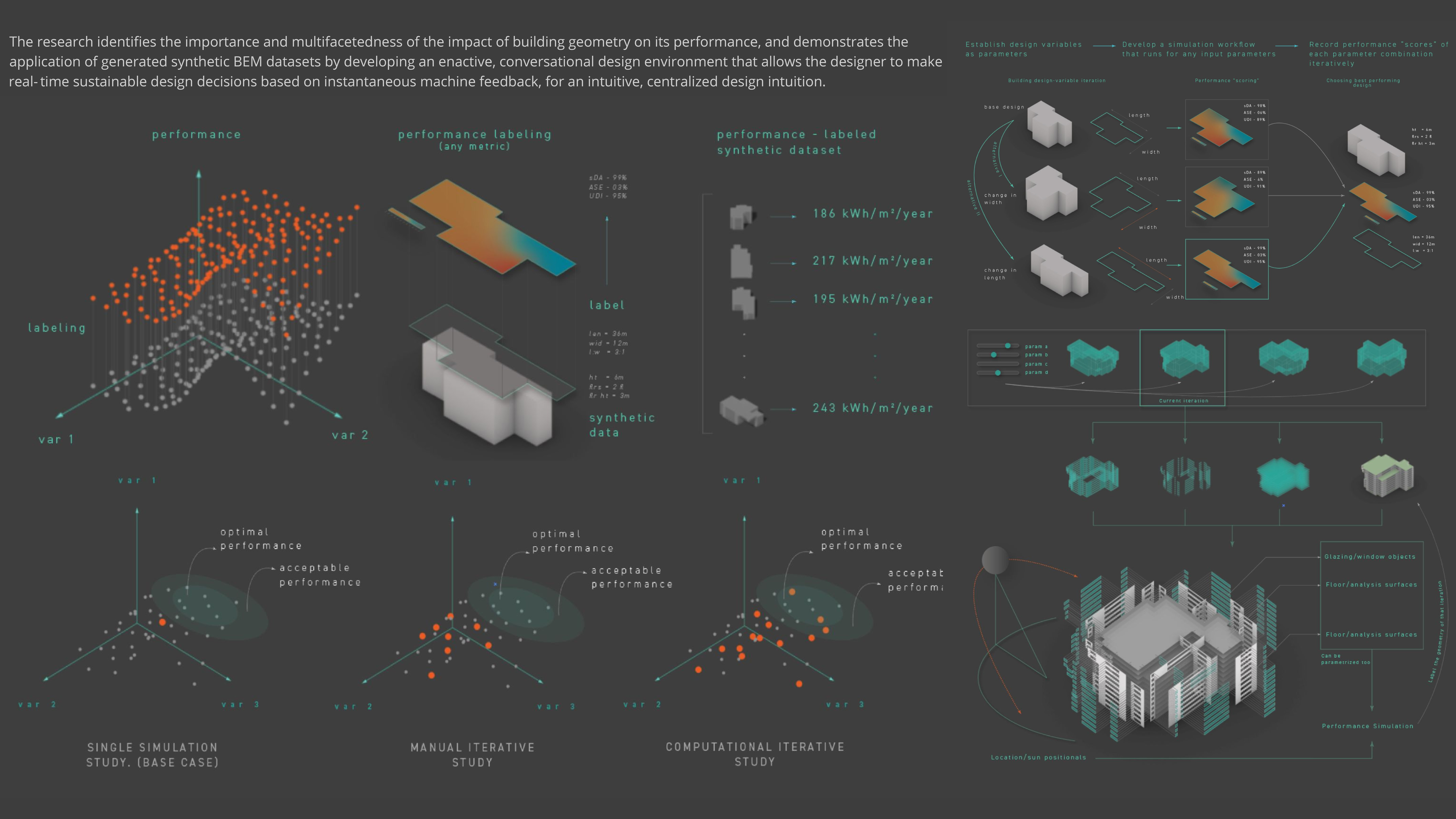 Synthetic 3D Building Energy Model (BEM) Dataset Generation for Human + AI Synergies in Early-Phase High Performance Building Design
