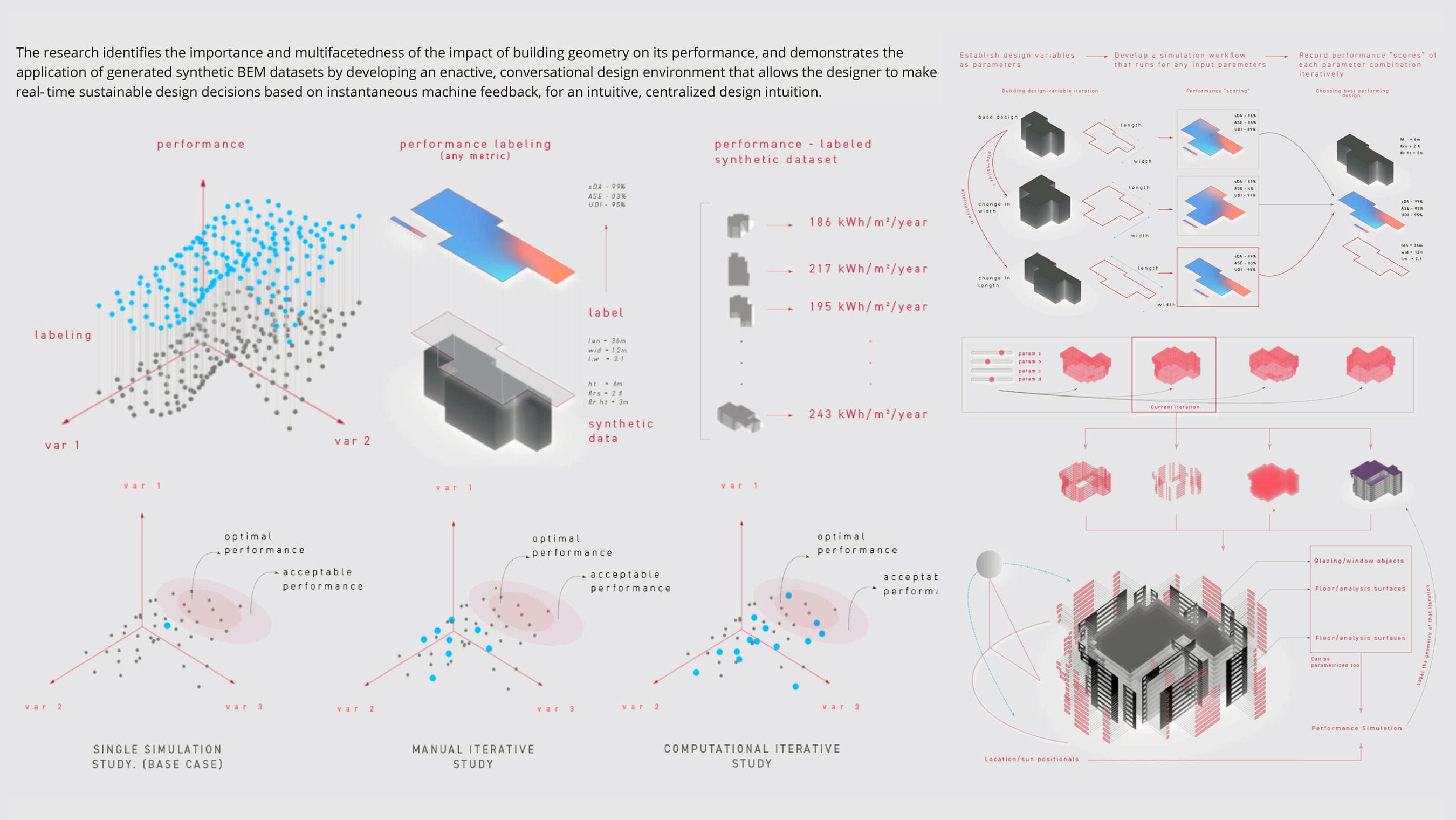 Synthetic 3D Building Energy Model (BEM): Dataset Generation 