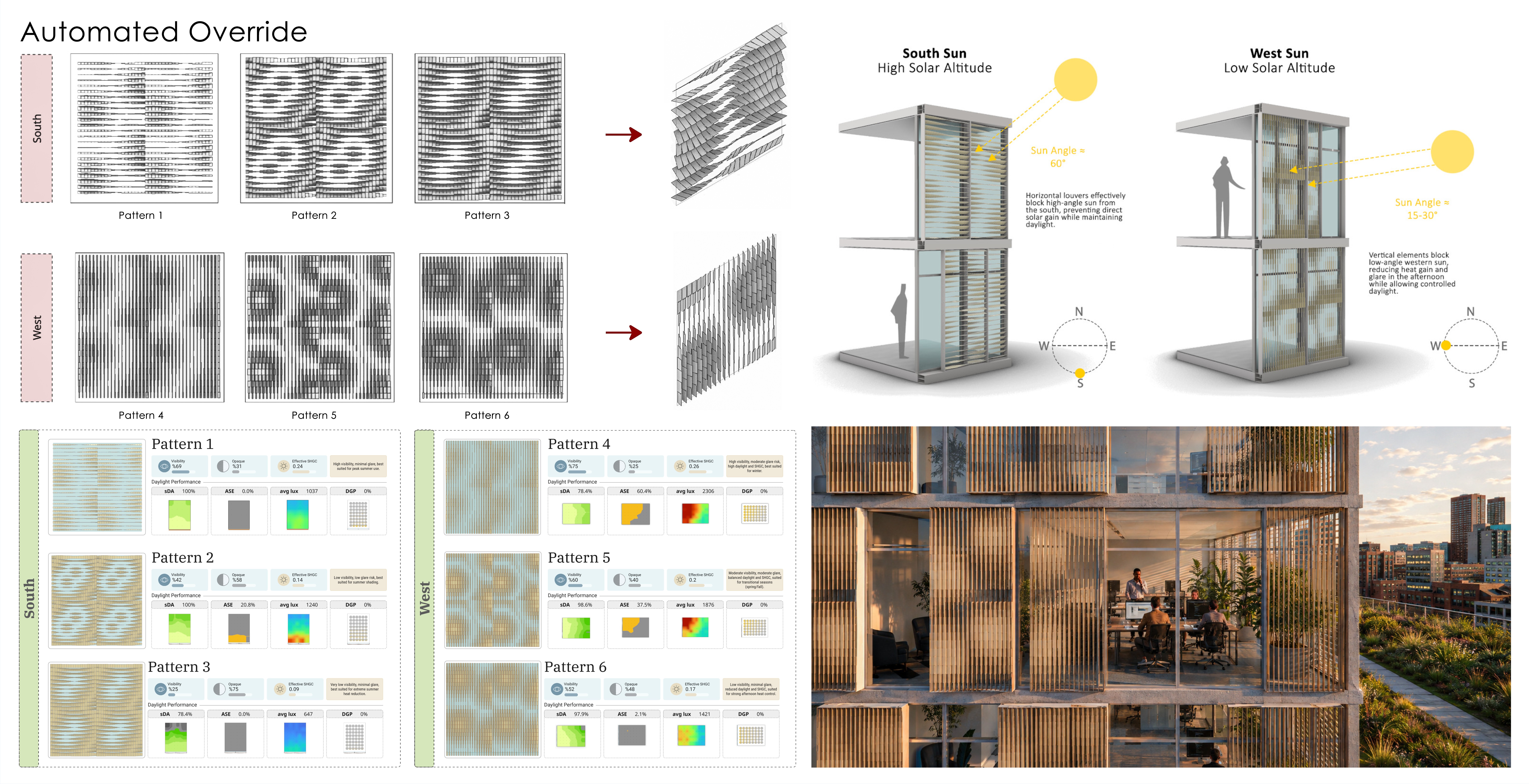 retrofit energy simulation