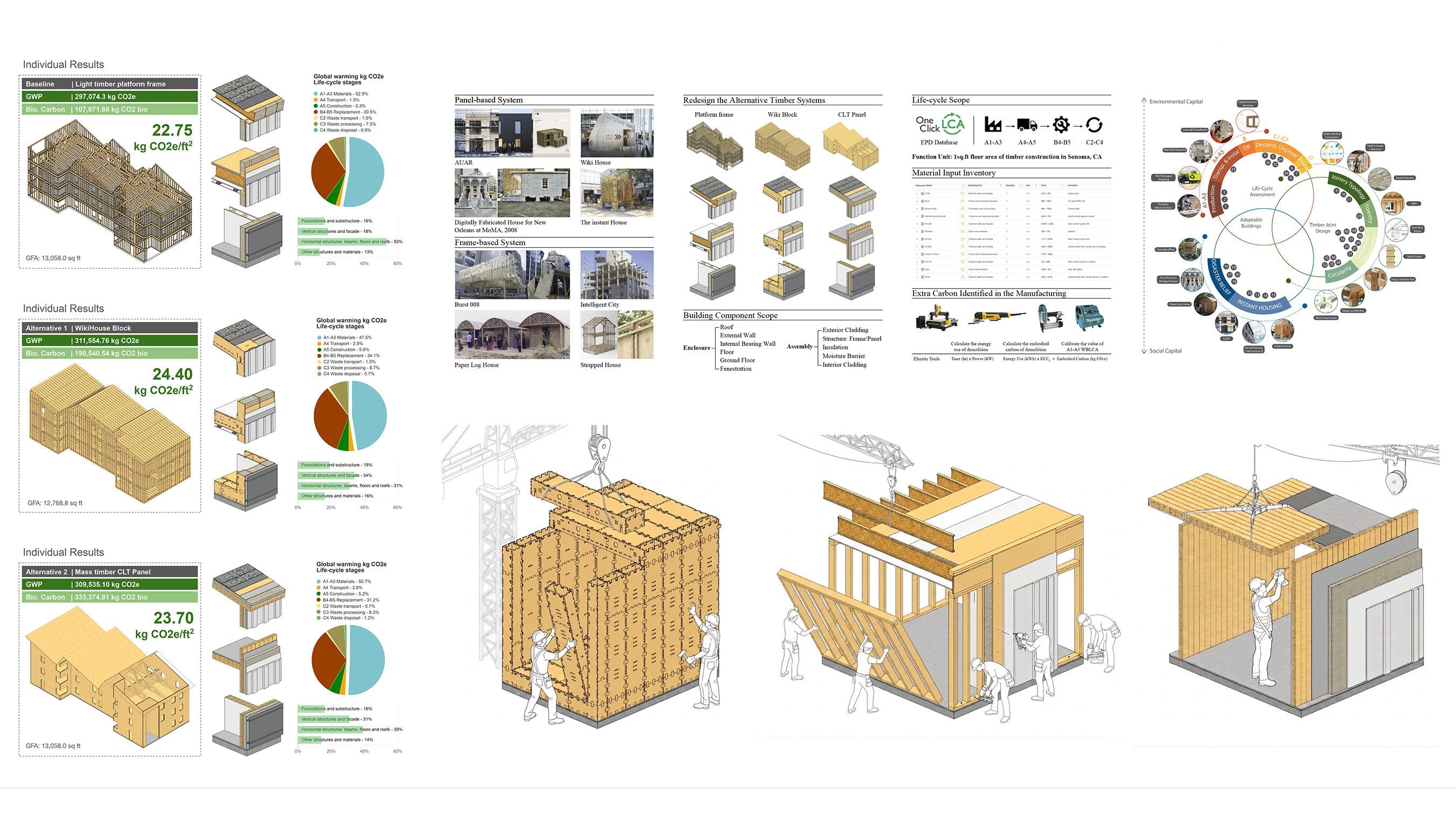 Designing for Housing Crisis and Climate Responsibility