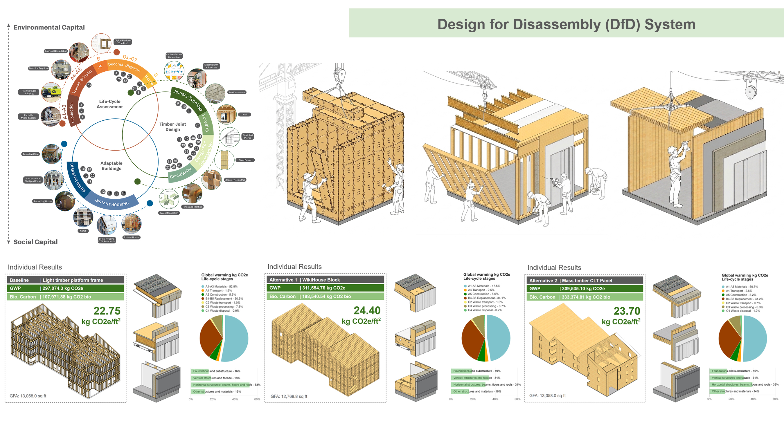 Designing for Housing Crisis and Climate Responsibility