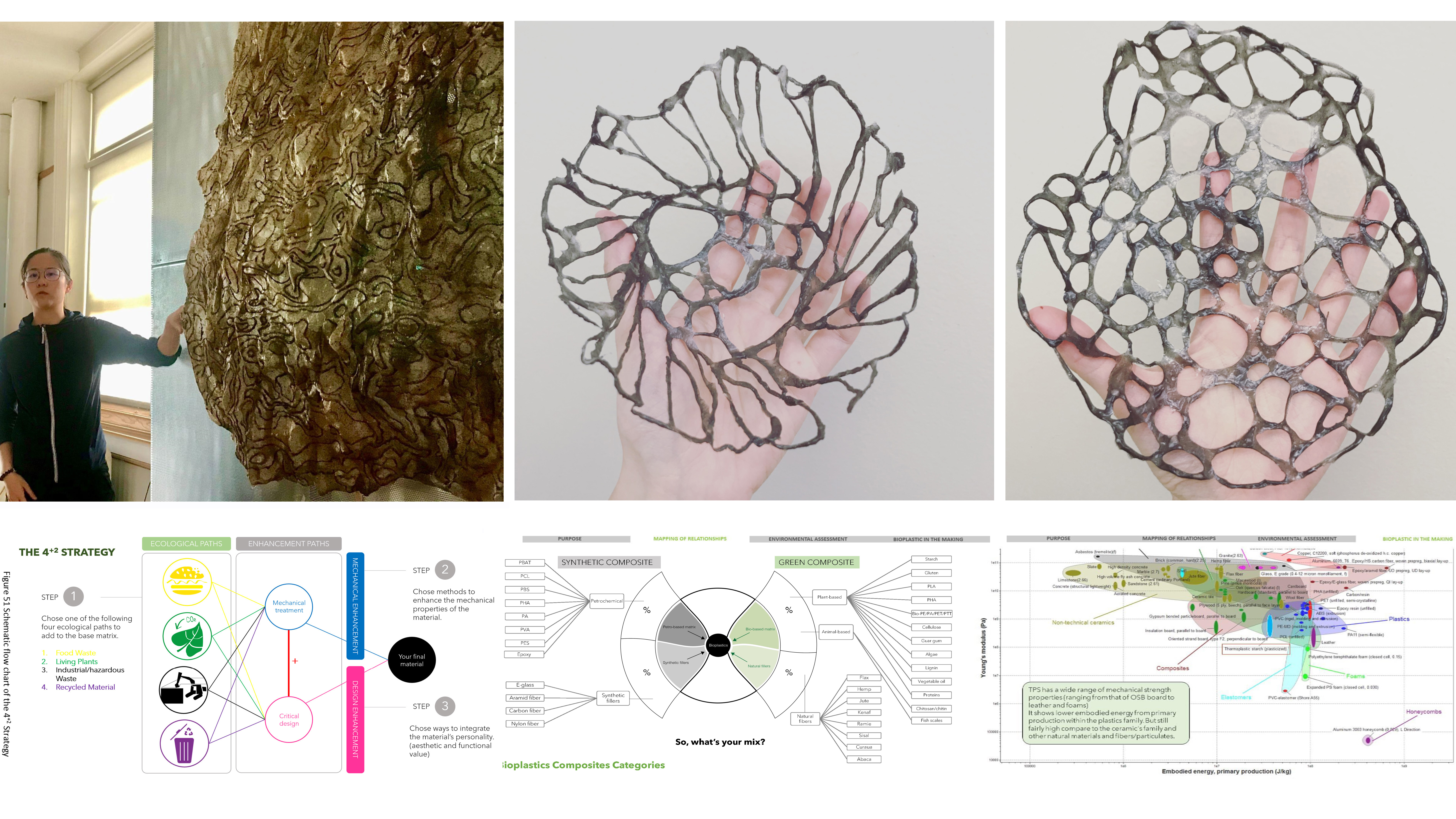 Architecture of Bioplastics