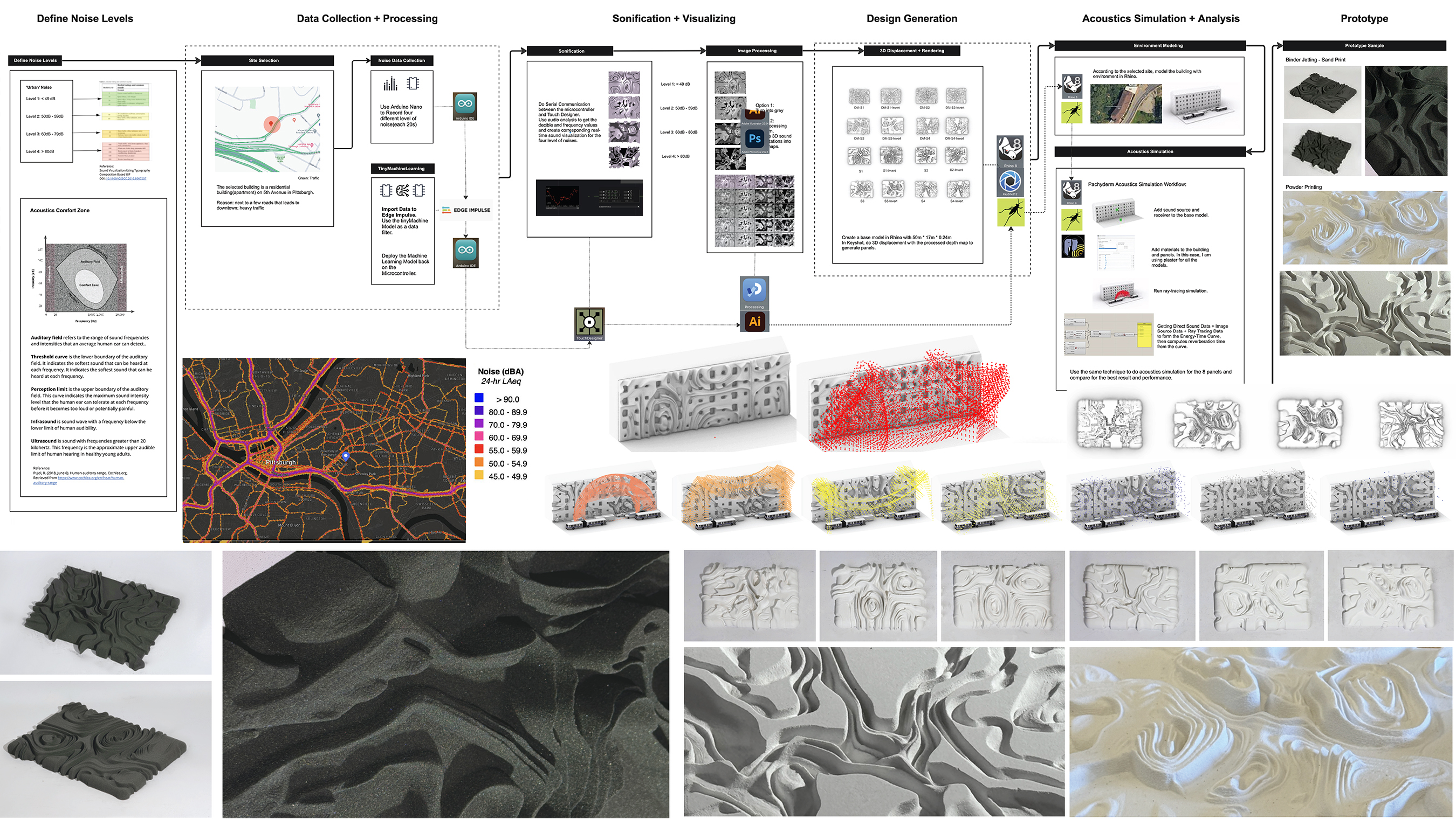 Urban sonification simulation 