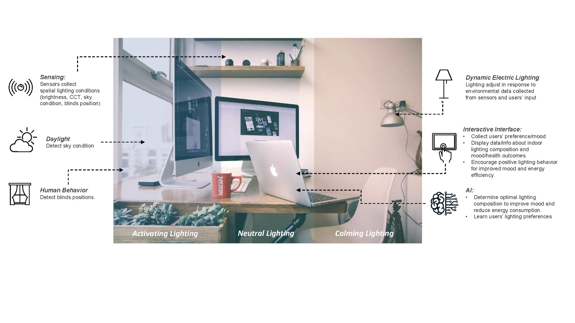 lighting system diagram