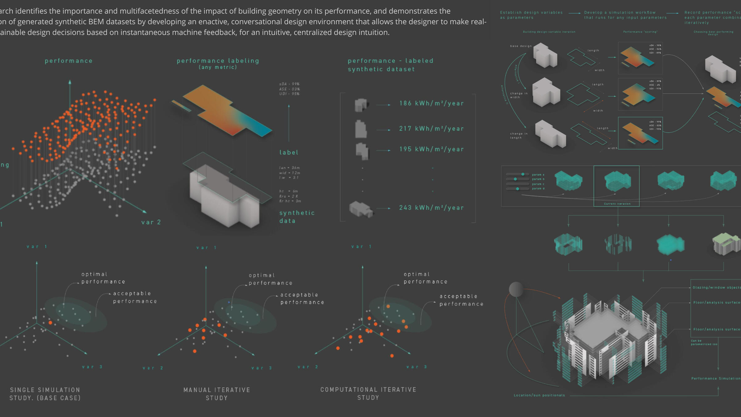 Synthetic 3D Building Energy Model (BEM) 