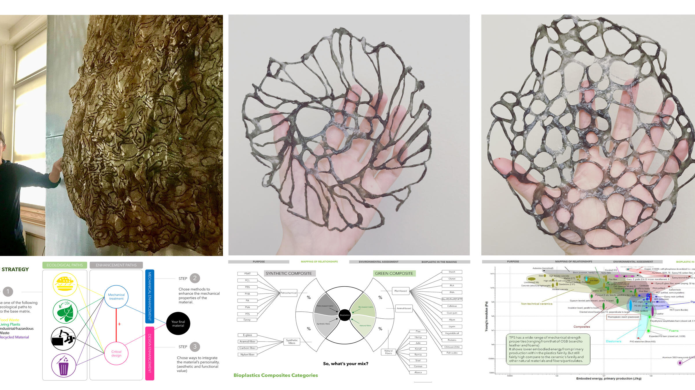 Architecture of Bioplastics