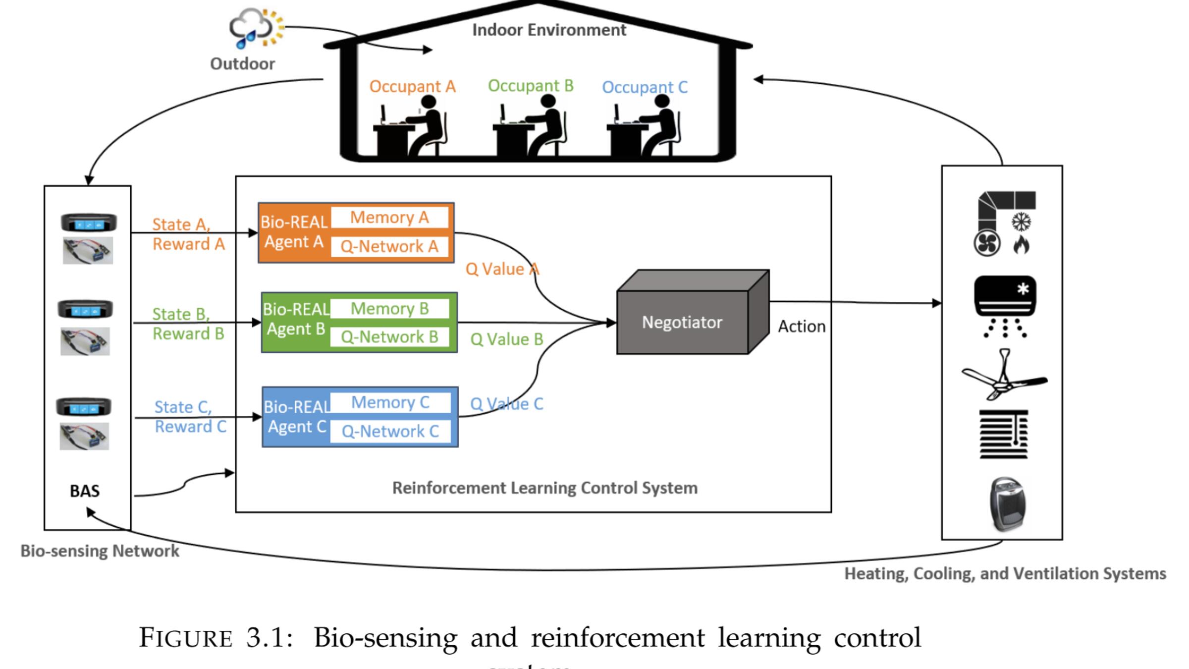 Chenlu Zhang - Bio-Sensing and Reinforcement Learning Control System