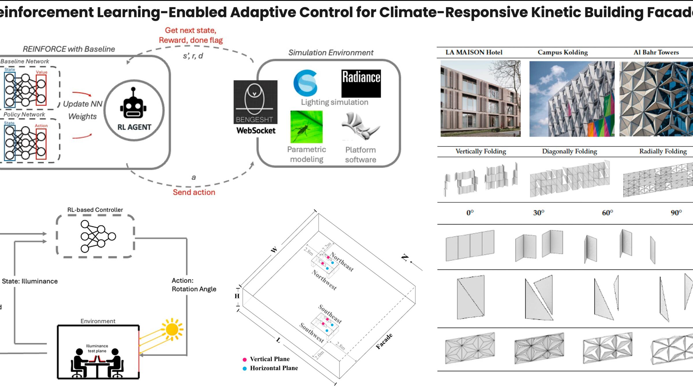 Jinzhao Tian, et al._Advanced Building Control