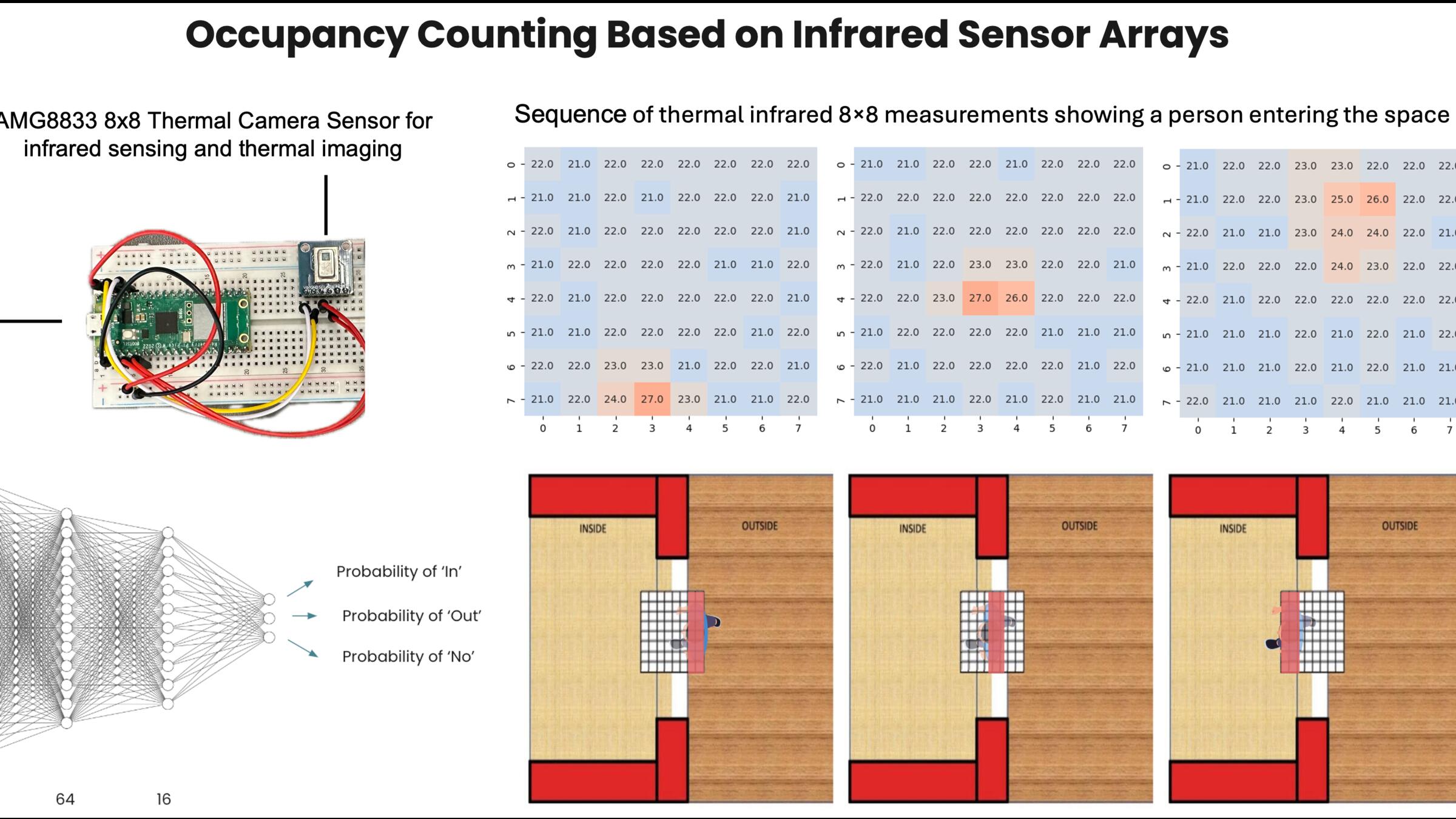 Jinzhao Tian, et al._ Advanced Building Sensor