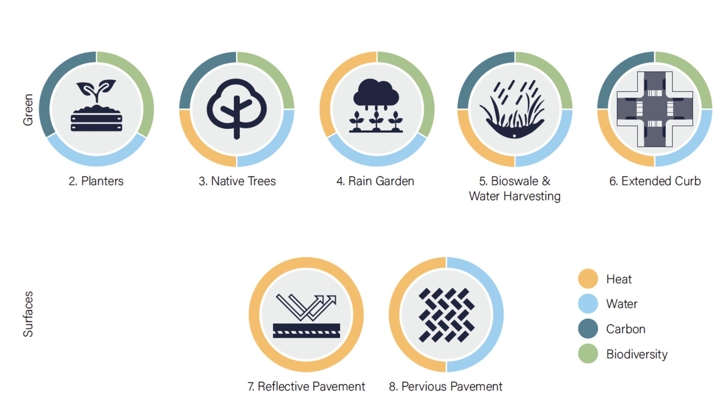 Suzy (Zekun) Li - Smart Sidewalk Strategies Taxonomy