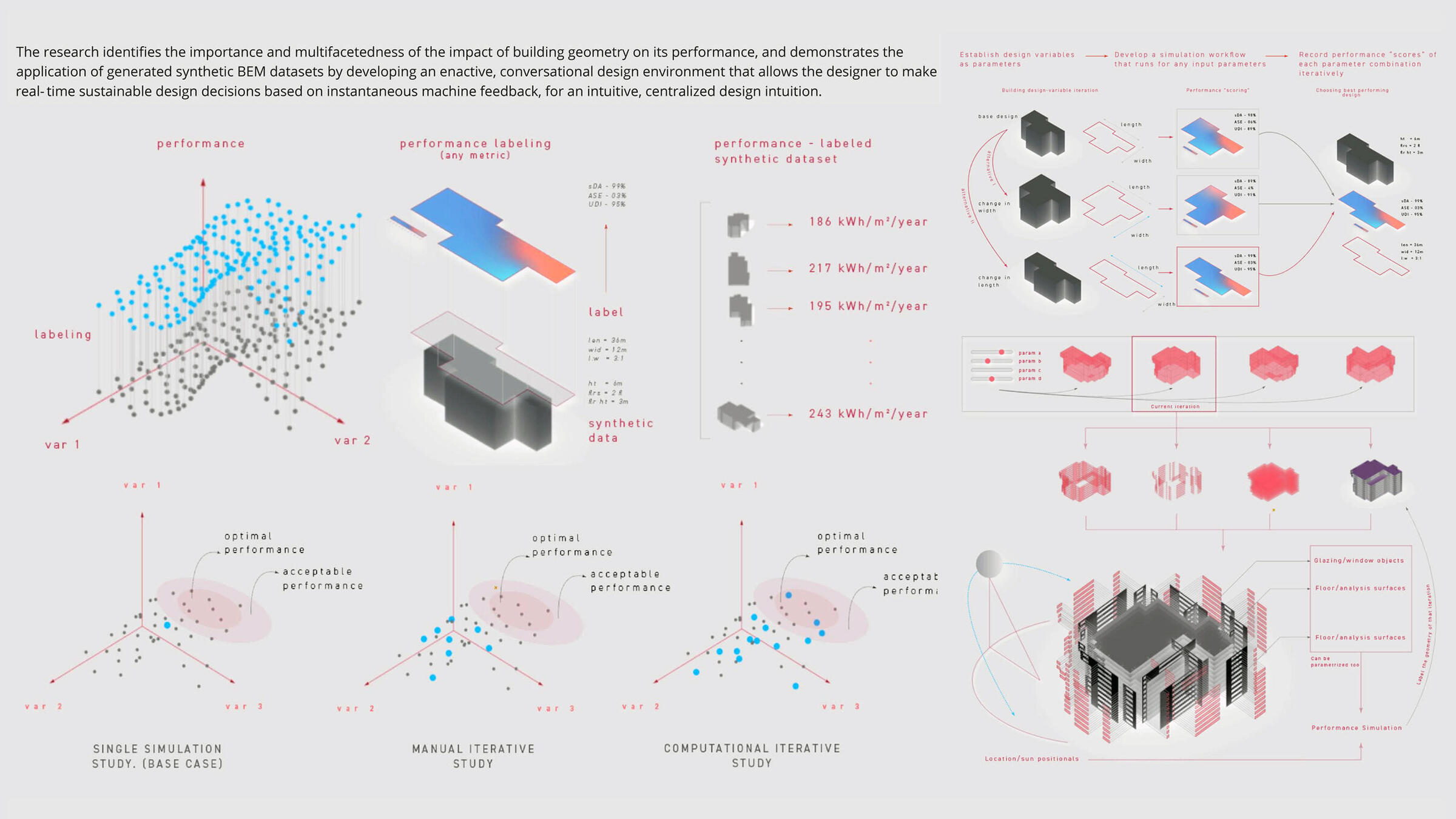 Synthetic 3D Building Energy Model (BEM): Dataset Generation 