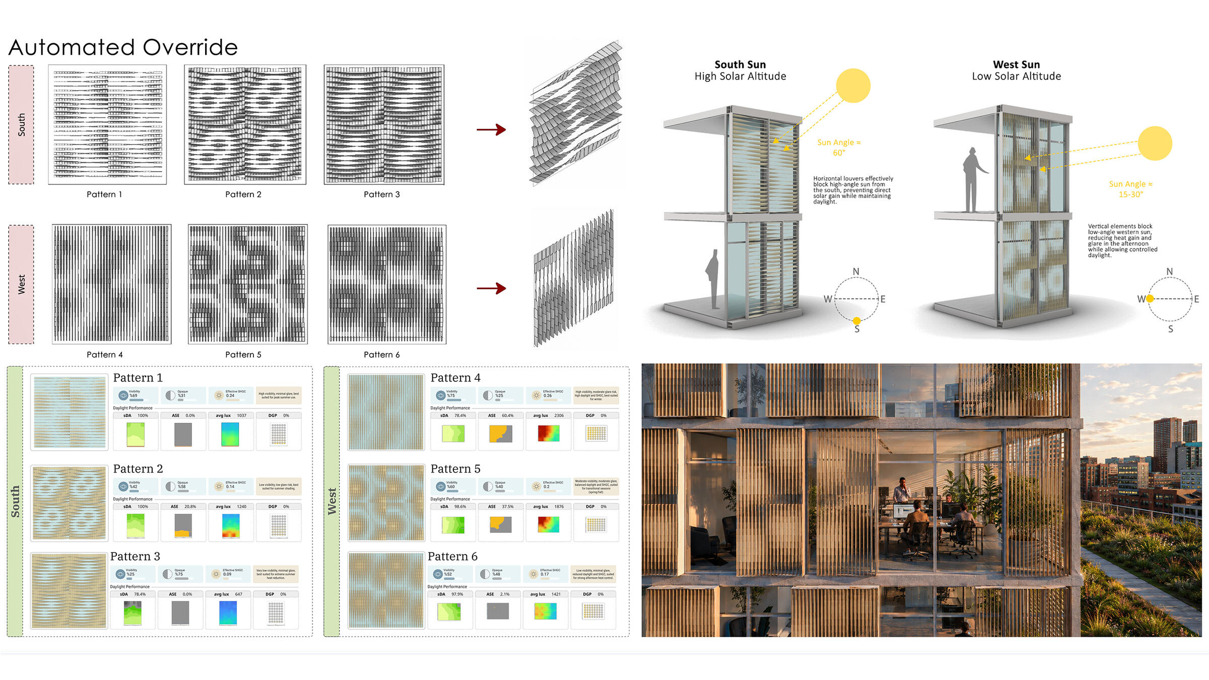 Designing Evidence-based Facade Retrofits