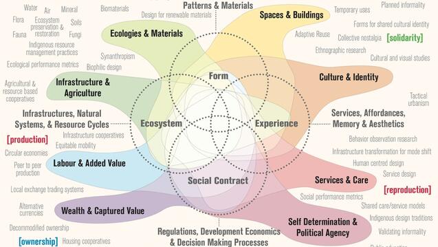 Urban Design Methods & Theory