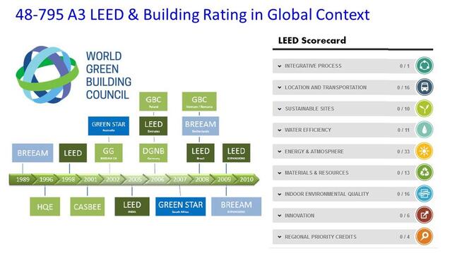 LEED and world rating systems.