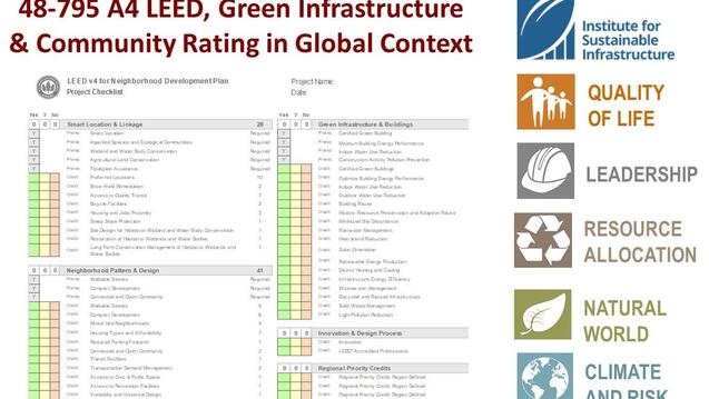Community and infrastructure rating systems.