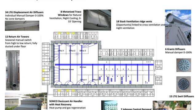 Intelligent Workplace: Ventilation and Thermal Air Systems