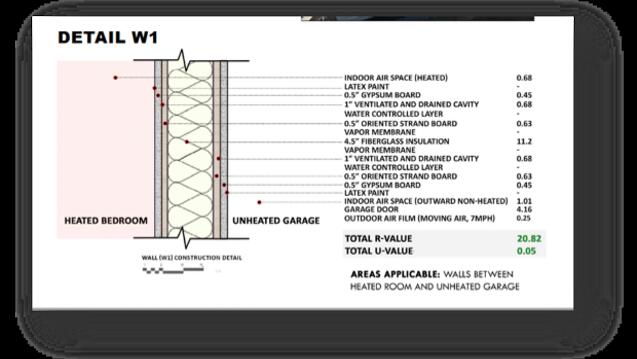 Detailed analysis of energy flows
