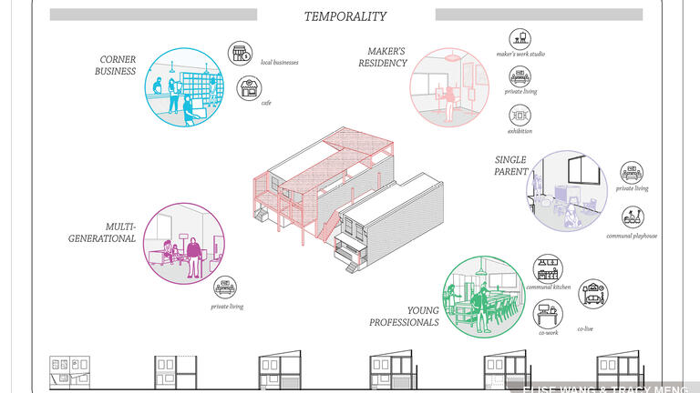 M.Arch Praxis 1