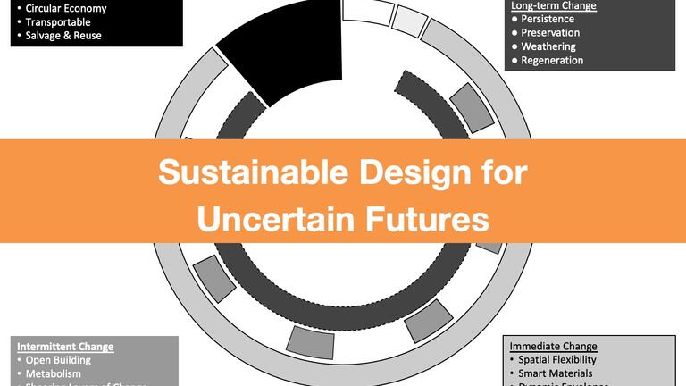 project graphic for Sustainable Design for Uncertain Futures