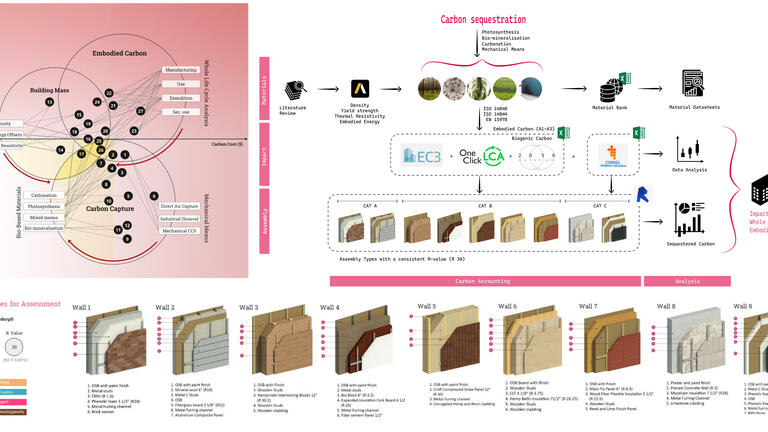 Carbon Sequestration Pathway for Building Enclosures