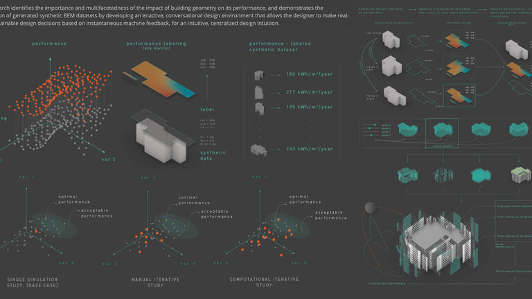 Synthetic 3D Building Energy Model (BEM) 
