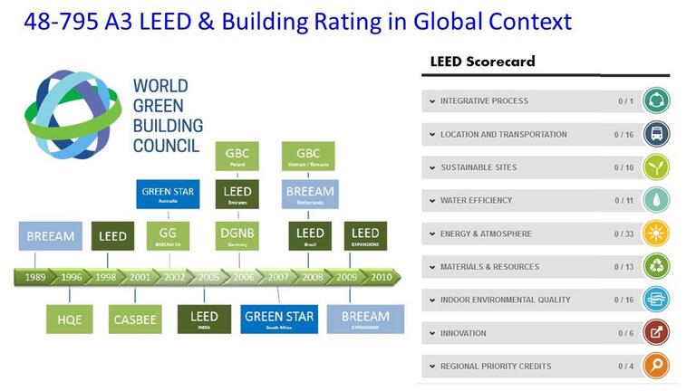 LEED and world rating systems.