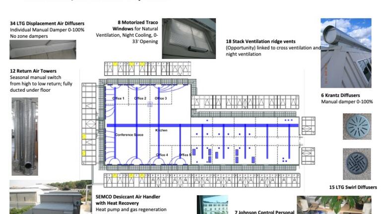 Intelligent Workplace: Ventilation and Thermal Air Systems