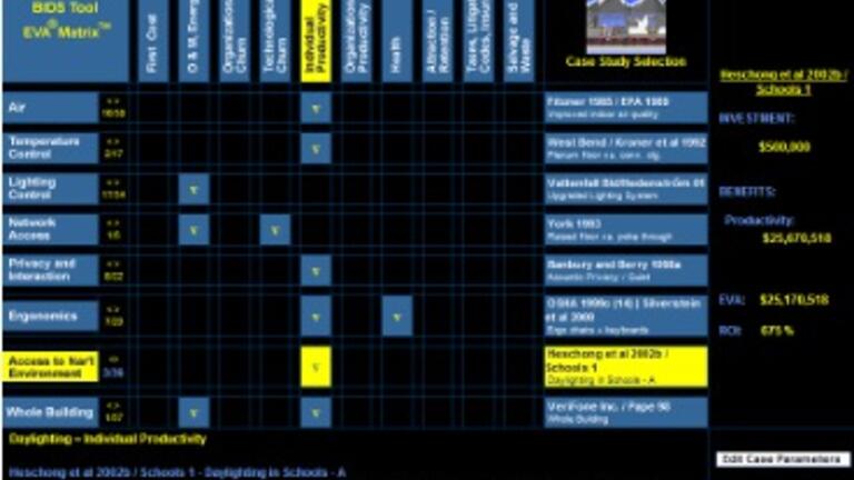 Collective Database of Human and Environmental Benefits of High Performance Buildings