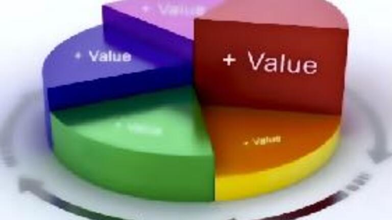 Value based design grahpic