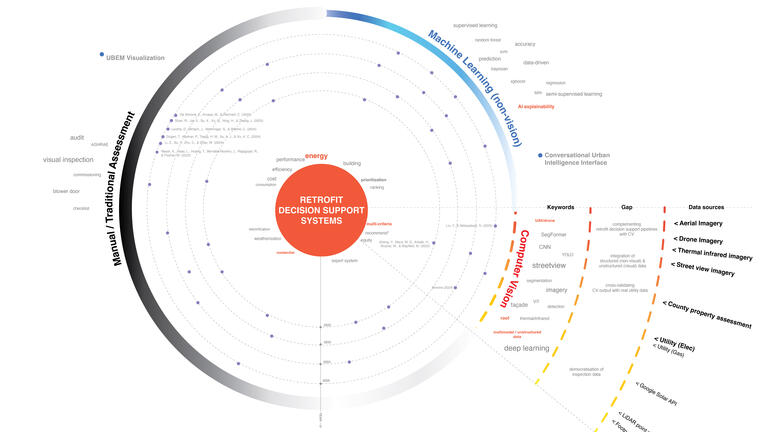 Meltem Sahin Ozkoc_ Thesis Literature Diagram