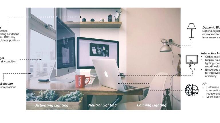 Niloofar Nikookar (PhD-BPD '26) Affective Atmospheres: An Interactive Lighting System to Enhance Emotional Experience in Indoor Spaces