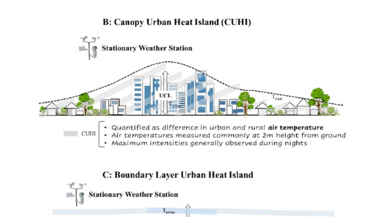 Surekha Tetali Urban Heat Island Effect