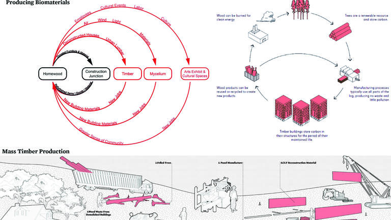 M.Arch student work from Praxis I: Design for Transitions.