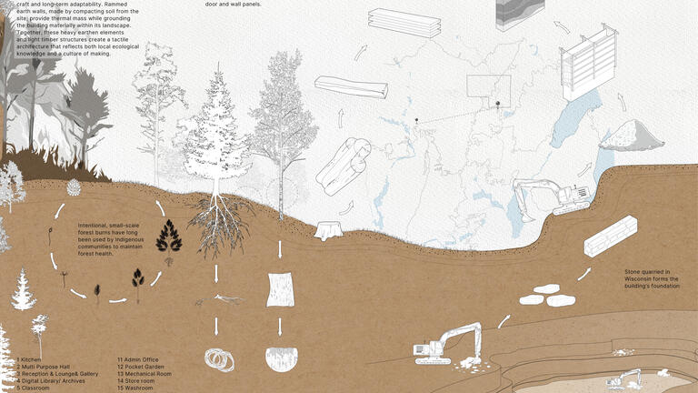 M.Arch Student Work