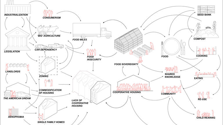 Transition Diagram, Infracommons, by Amy Dinh and Joseph Norman. Praxis I: Design for Transitions.