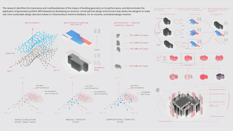 Synthetic 3D Building Energy Model (BEM): Dataset Generation 