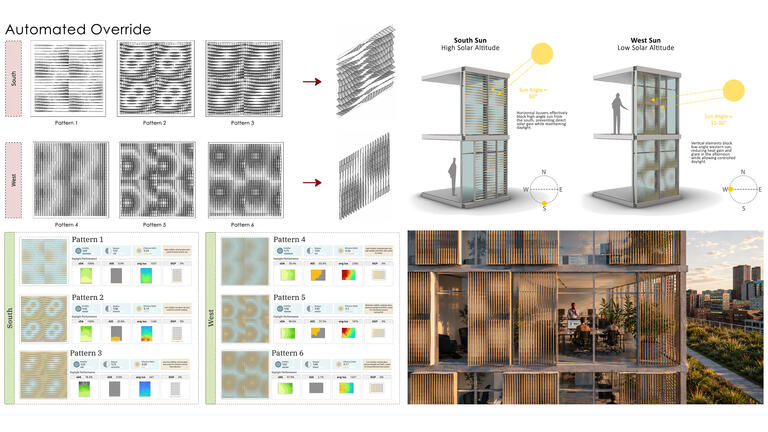 Designing Evidence-based Facade Retrofits
