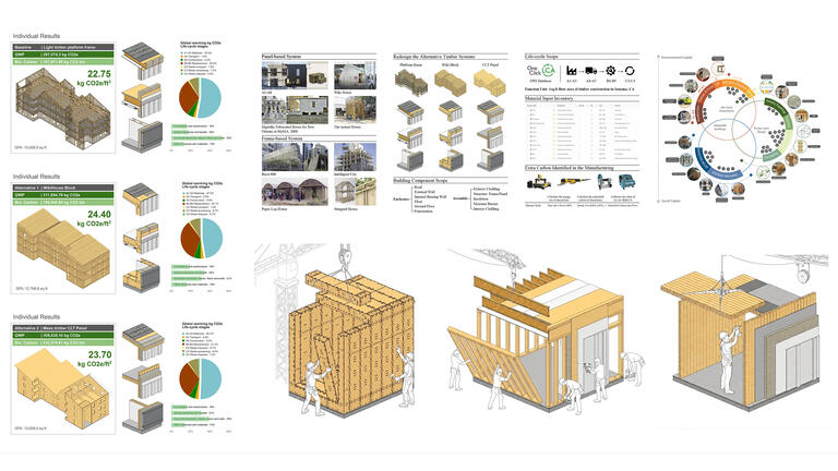 Designing for Housing Crisis and Climate Responsibility