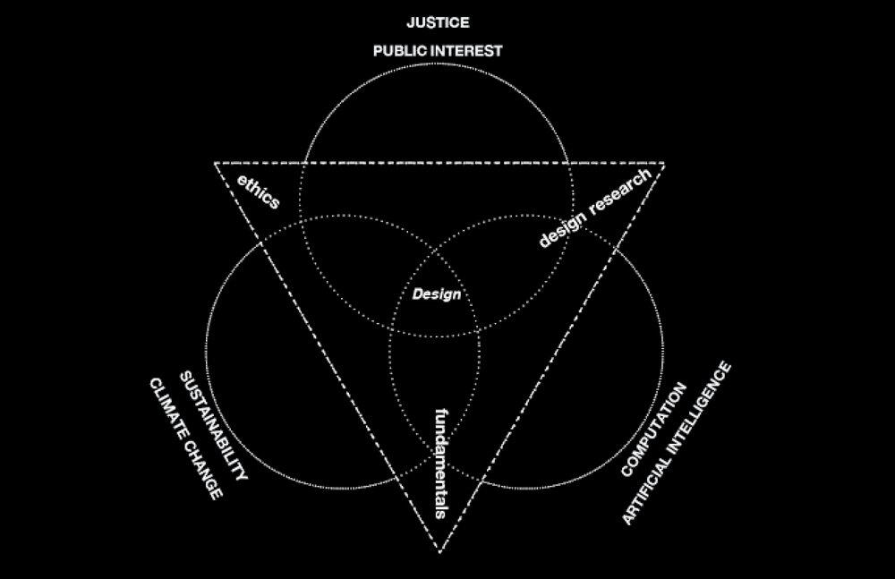 Evolving pedagogies diagram for design ethics