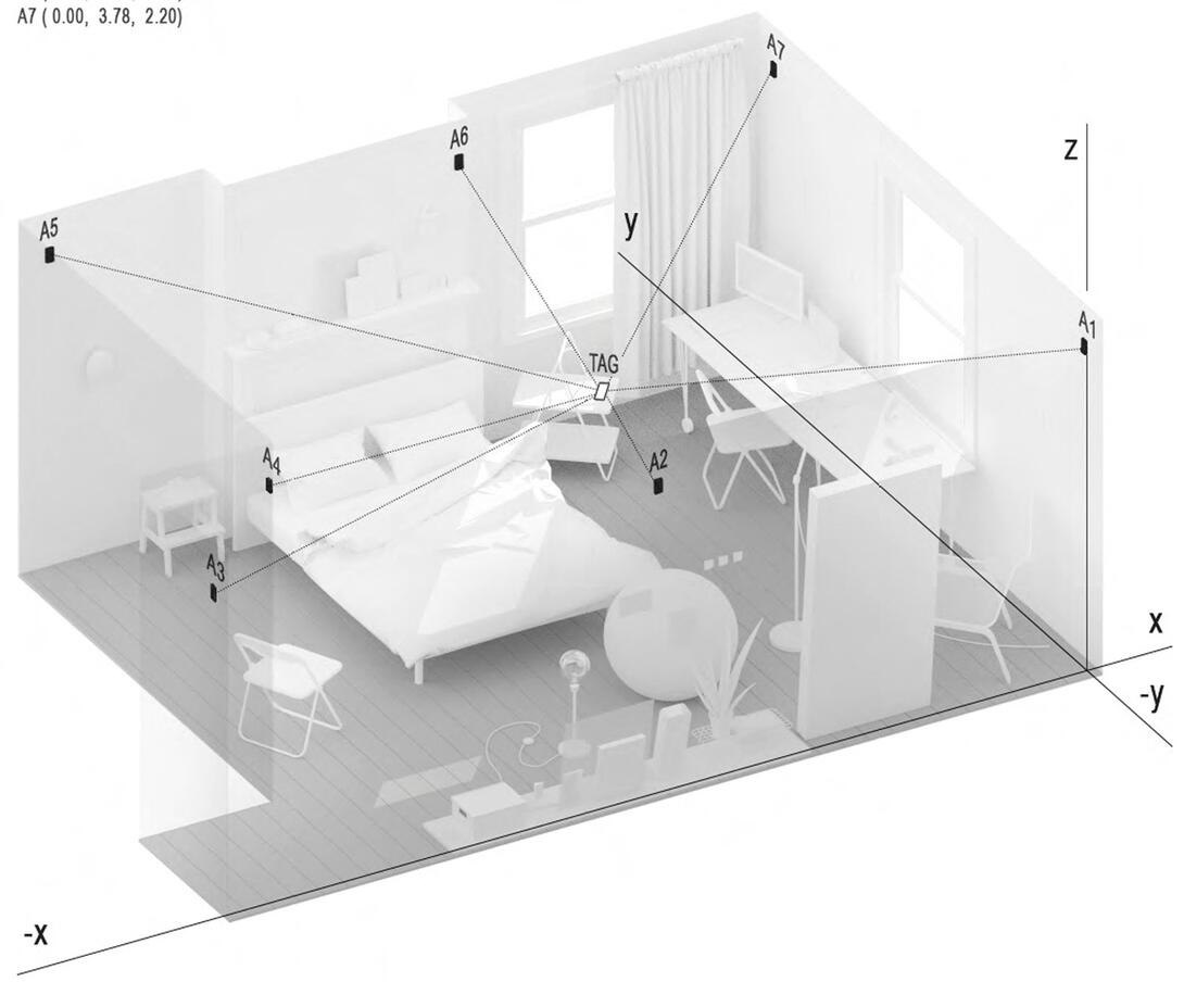 Interfacing the Multiplexer Room: Speculative Spatio-Mediated Assemblages for the Digitally Interfered Home. Policarpo Del Campo Baquera, MSCD 2021