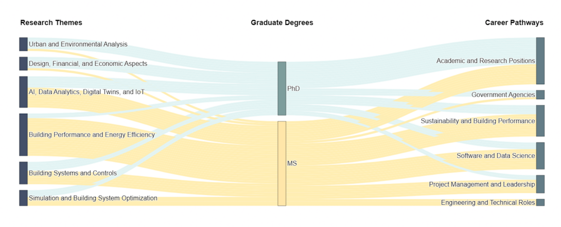 BPD program Sankey diagram